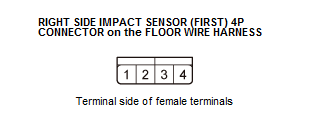 Supplemental Restraint System - Diagnostics